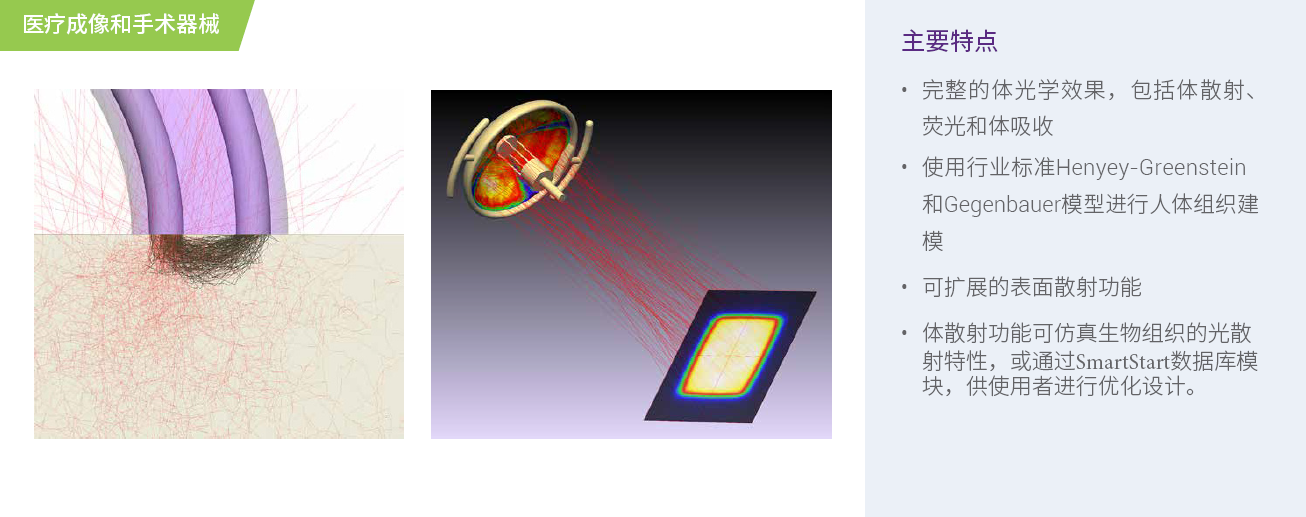 【解決方案】頁面-LightTools在醫(yī)療照明中的應(yīng)用.png