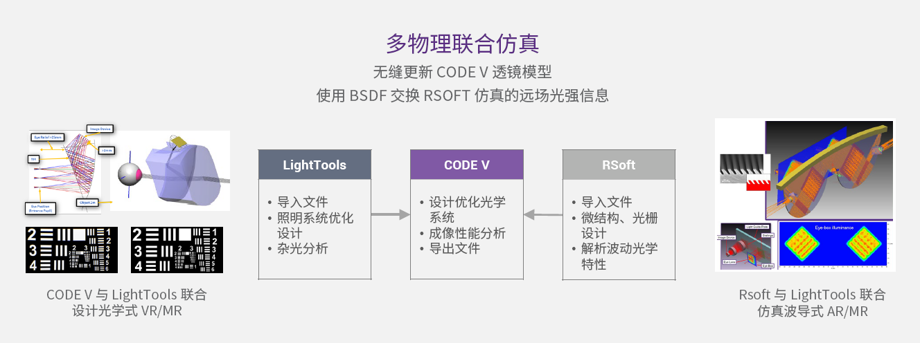 【詳情頁】多物理聯(lián)合仿真.png